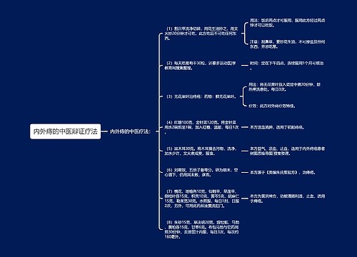 内外痔的中医辩证疗法