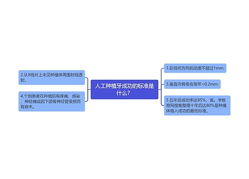 人工种植牙成功的标准是什么？