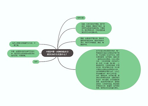 中医护理--水肿的临床分度及治疗方式是什么？