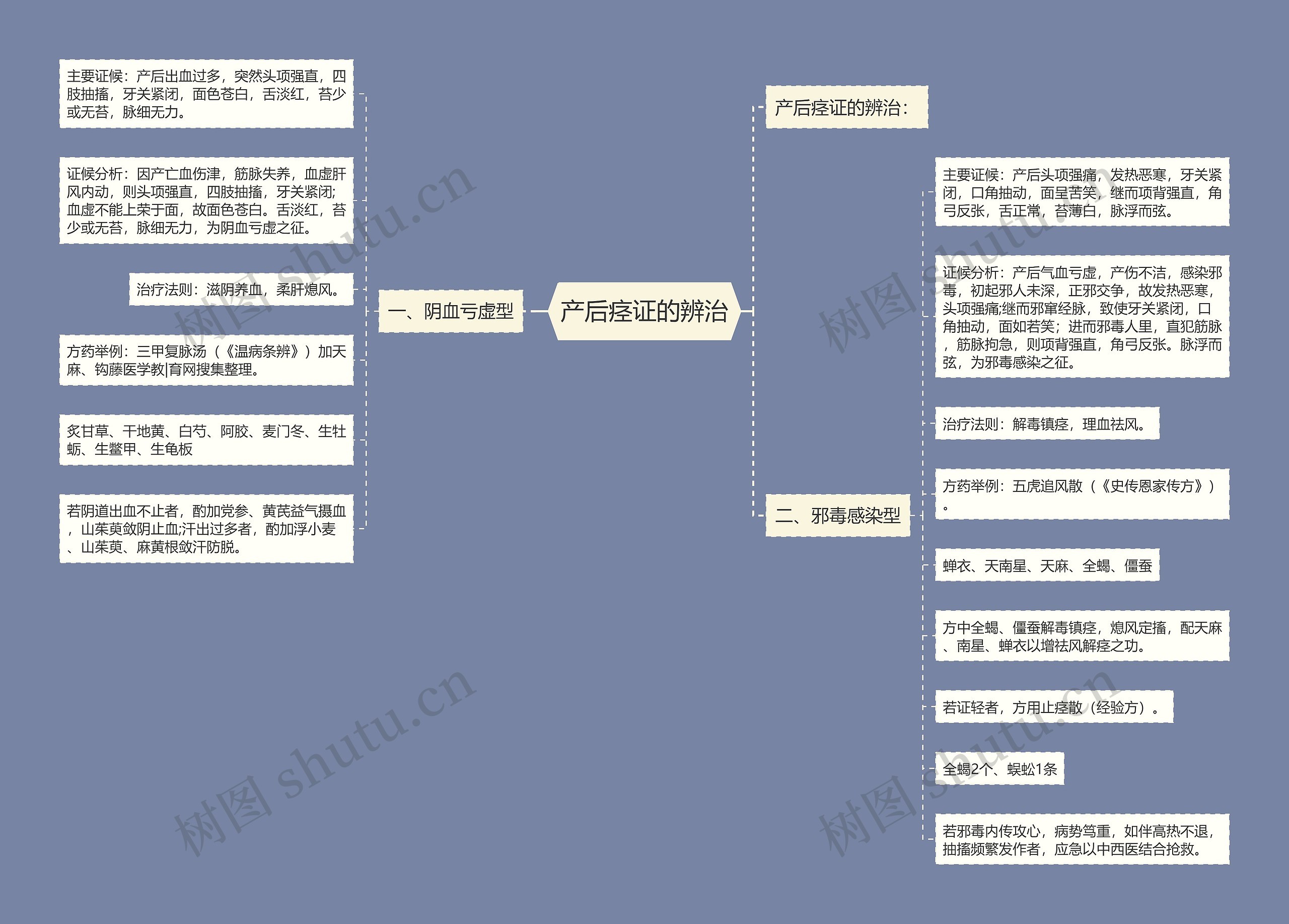 产后痉证的辨治 产后痉证的辨治