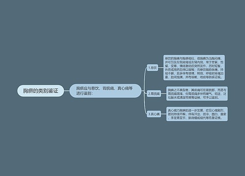 胸痹的类别鉴证