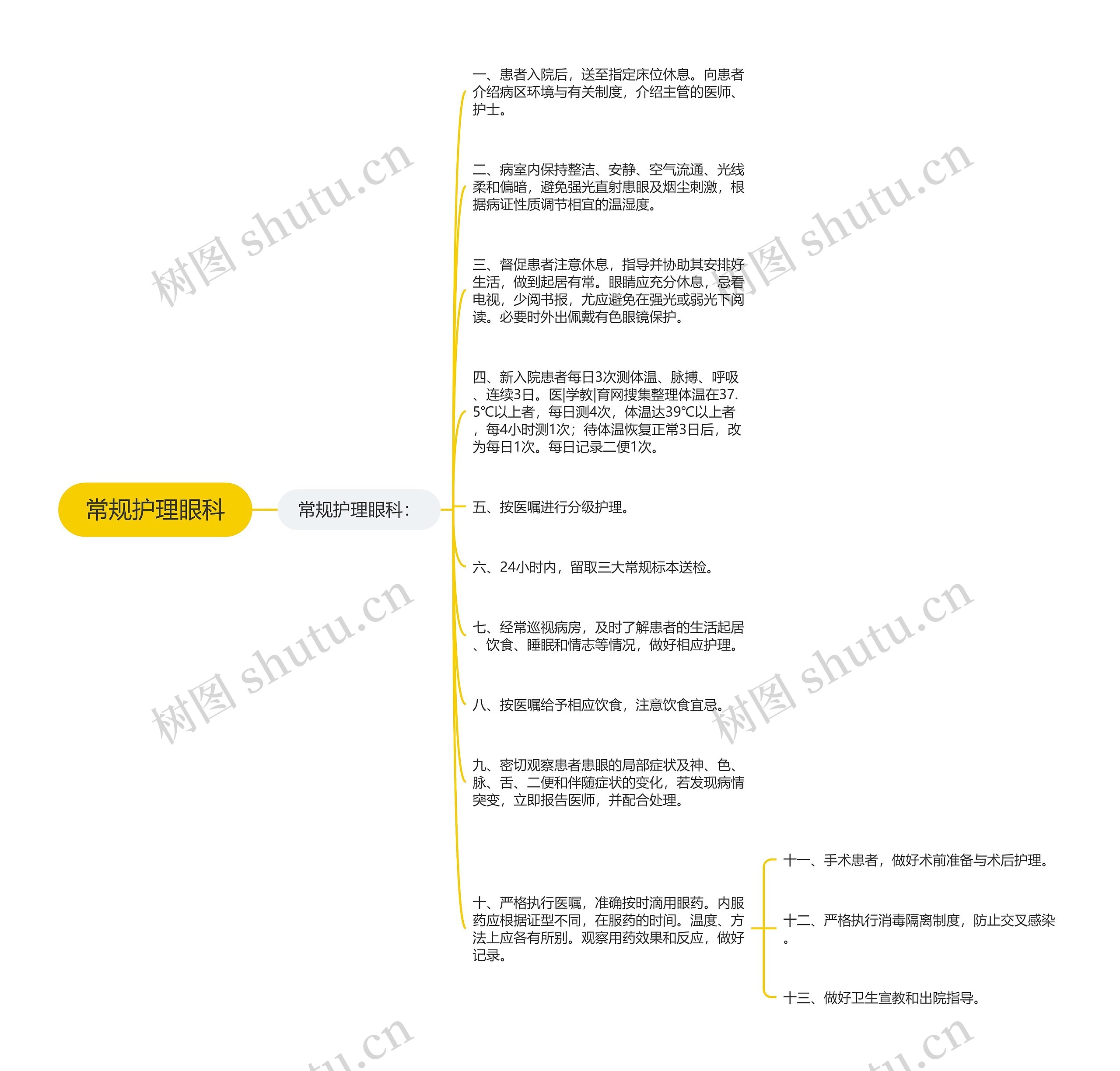 常规护理眼科思维导图