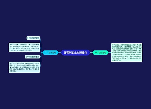 牙菌斑的生物膜分类