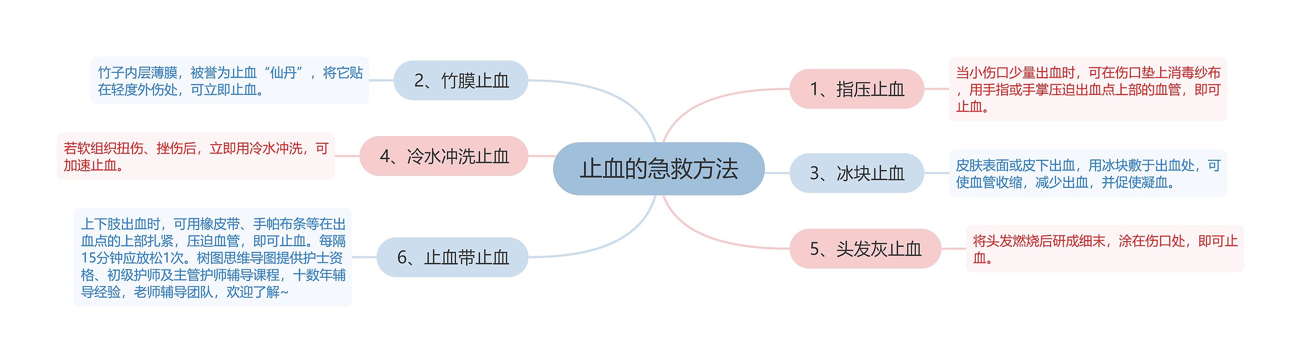 止血的急救方法 止血的急救方法