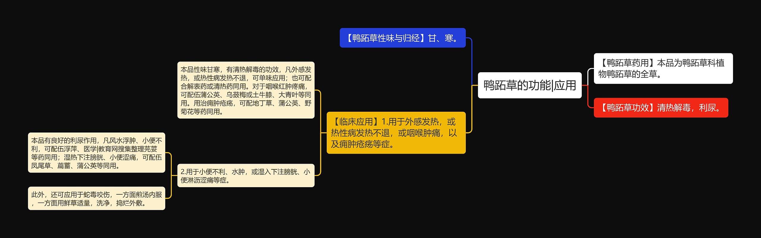 鸭跖草的功能|应用 鸭跖草的功能|应用