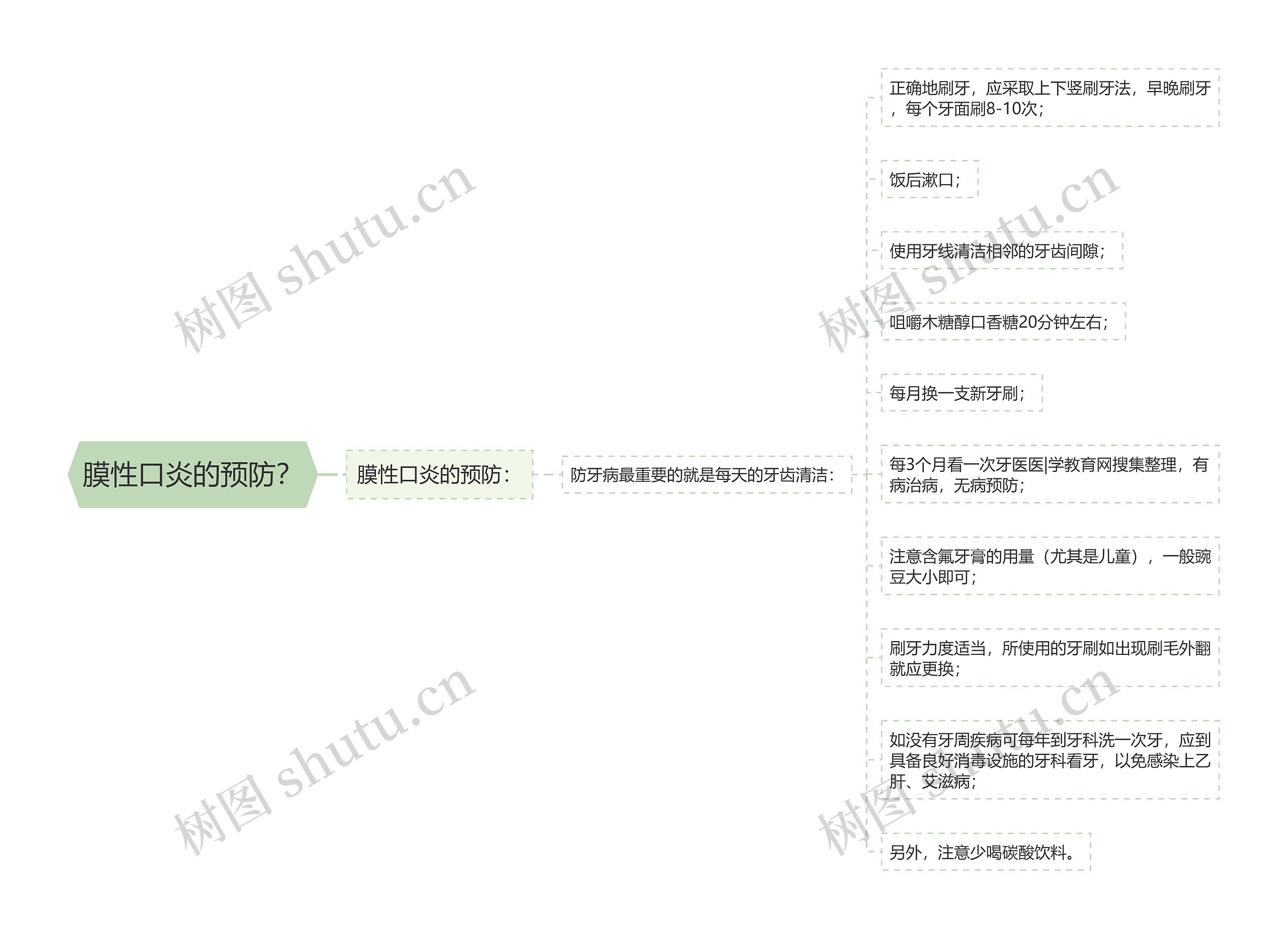 膜性口炎的预防？