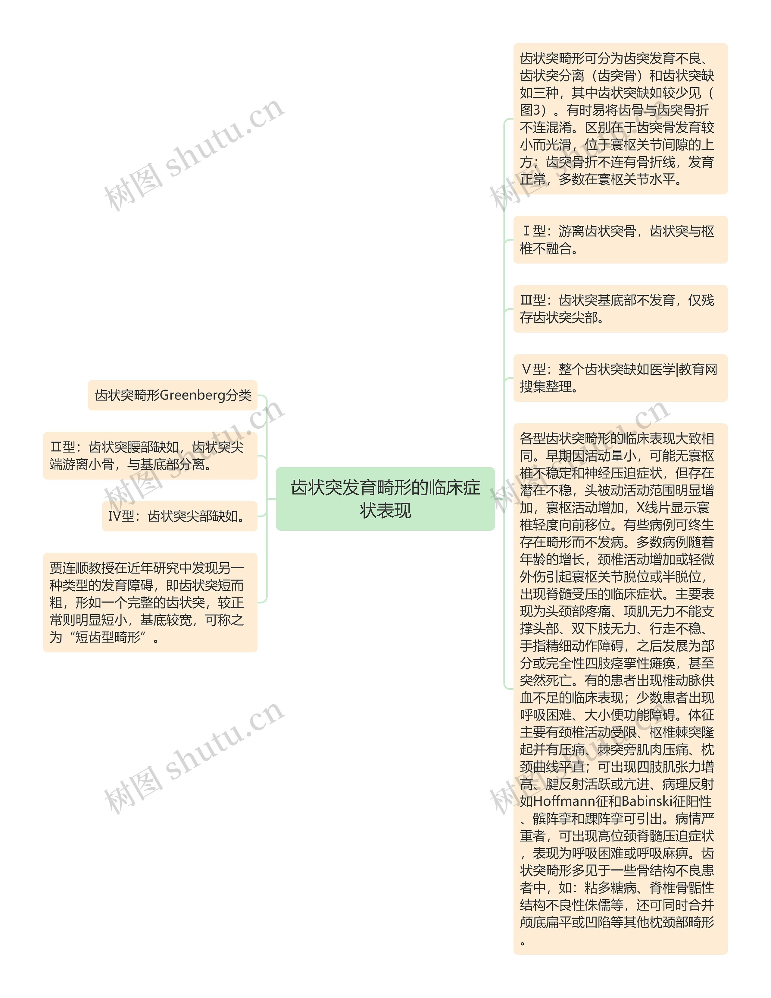 齿状突发育畸形的临床症状表现