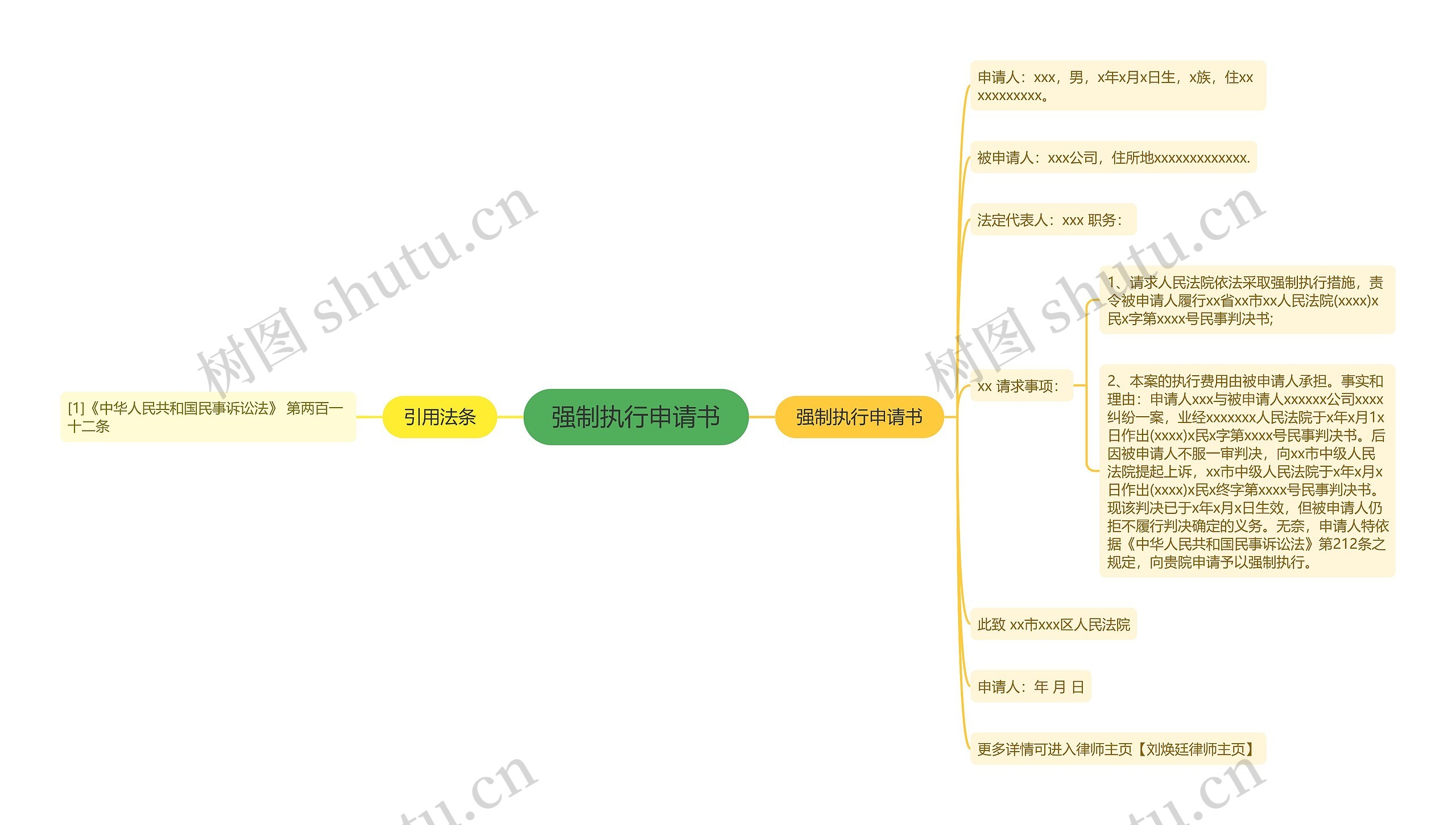 强制执行申请书思维导图