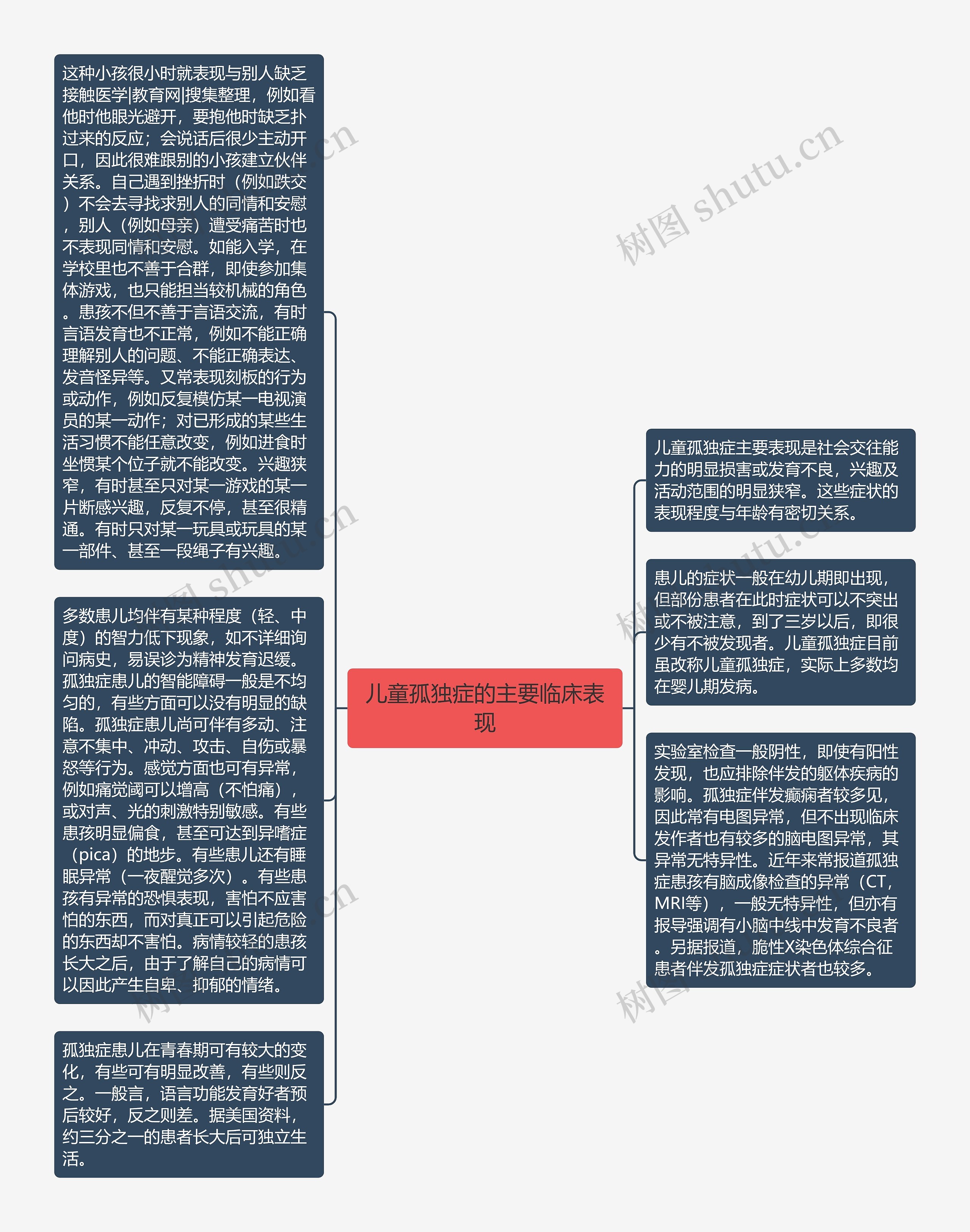 儿童孤独症的主要临床表现思维导图