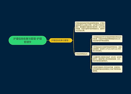 护理信息收集与管理-护理管理学