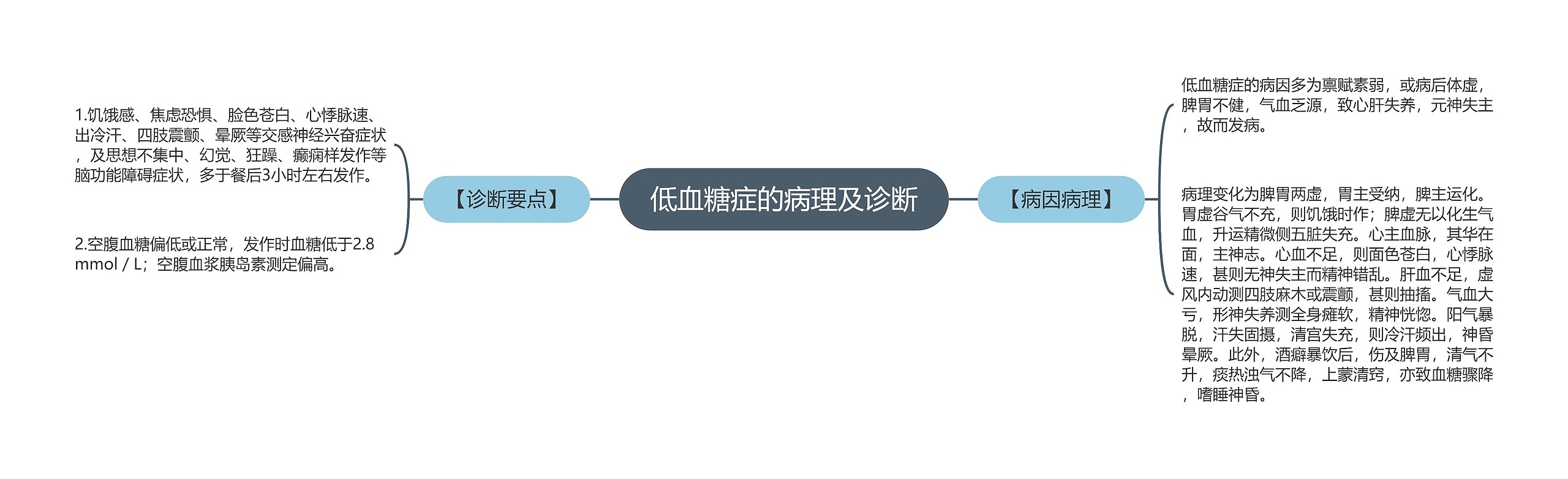 低血糖症的病理及诊断