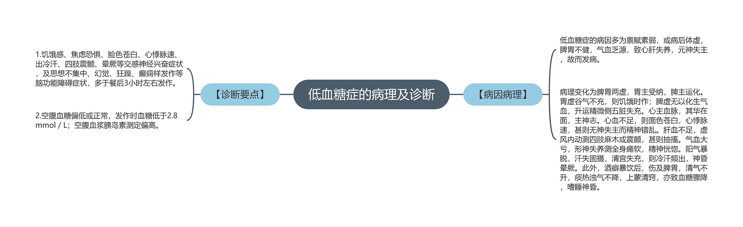 低血糖症的病理及诊断思维导图