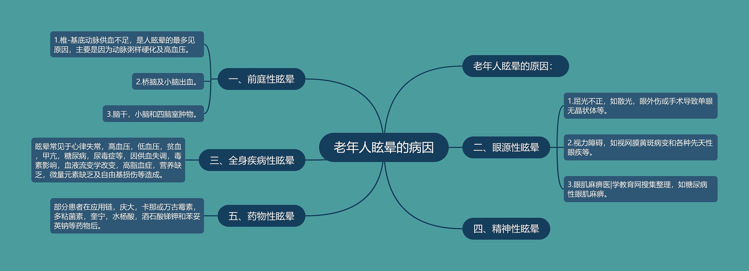 老年人眩晕的病因