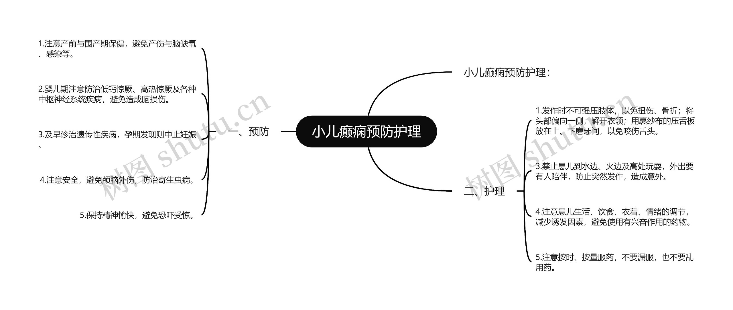 小儿癫痫预防护理思维导图