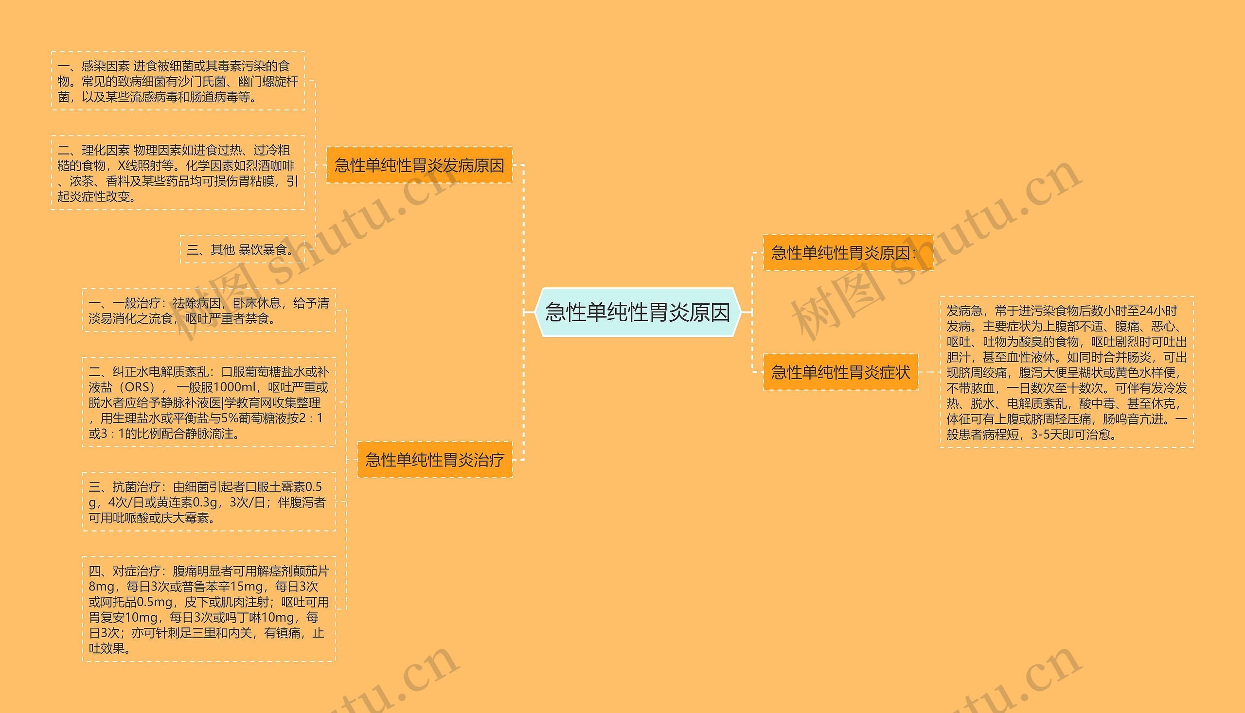 急性单纯性胃炎原因