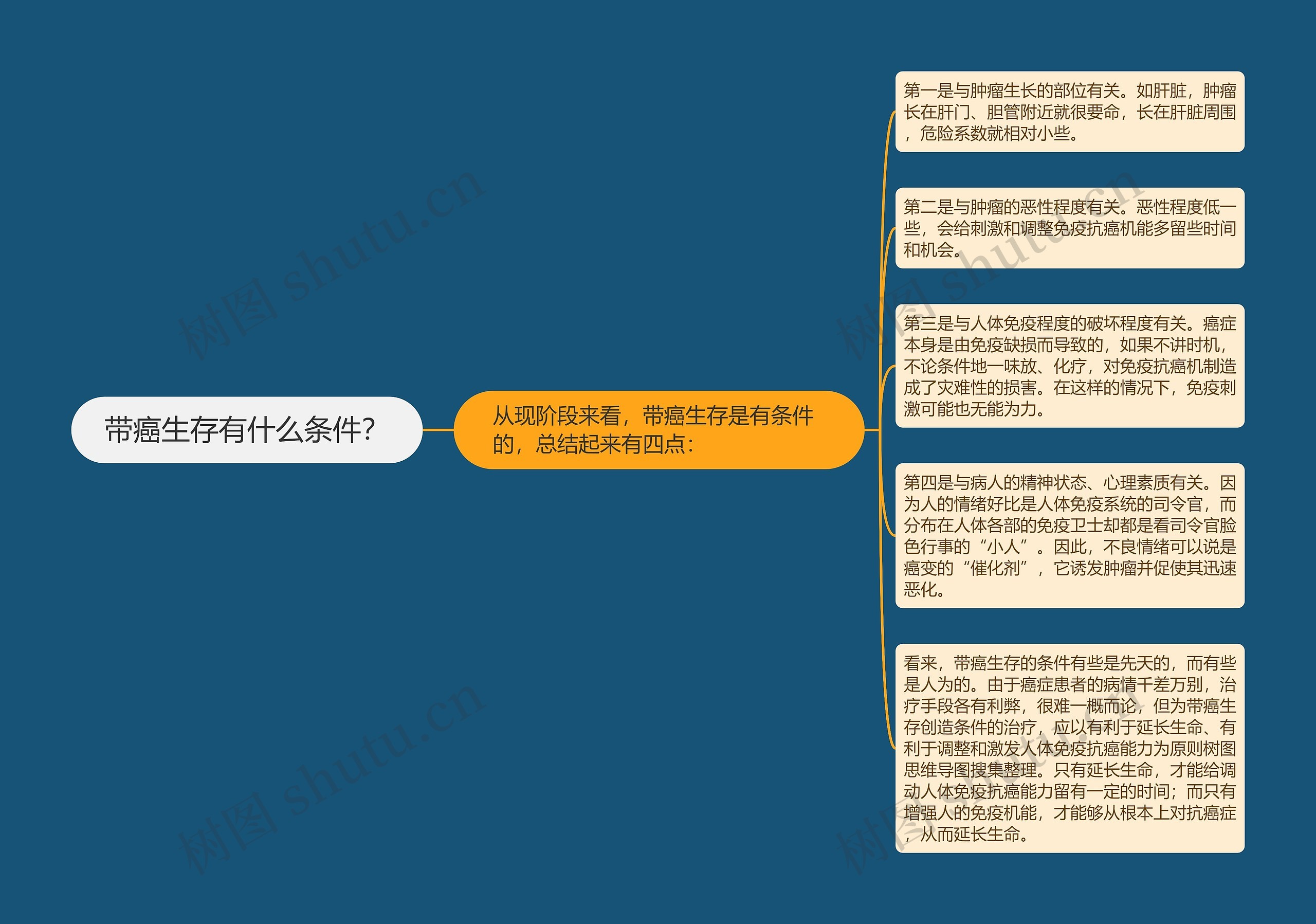 带癌生存有什么条件? 带癌生存有什么条件?