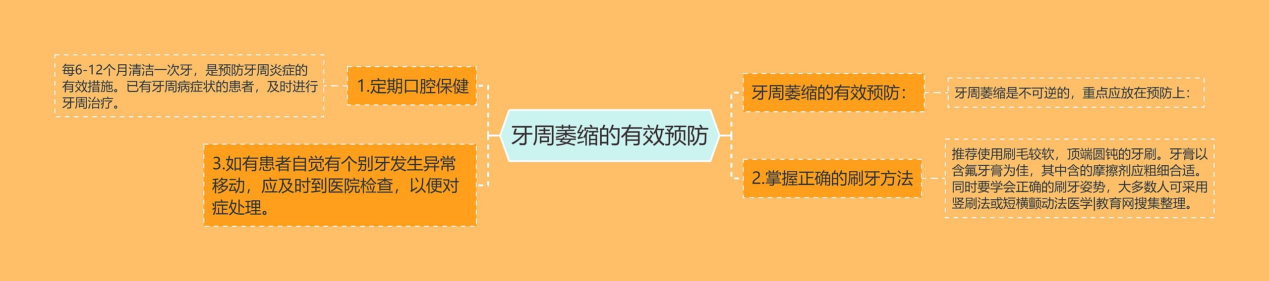 牙周萎缩的有效预防 牙周萎缩的有效预防