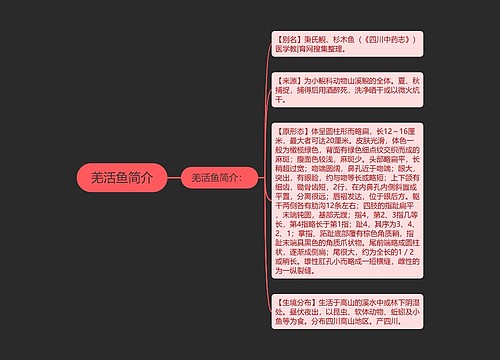 羌活鱼简介