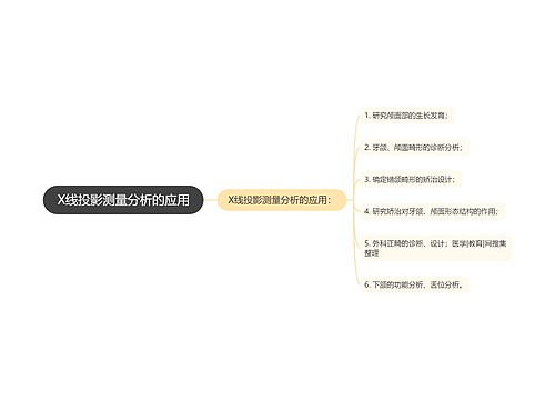 X线投影测量分析的应用