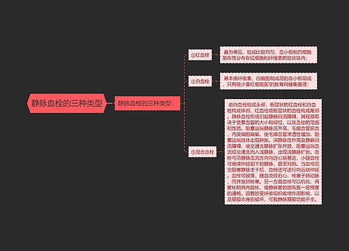 静脉血栓的三种类型