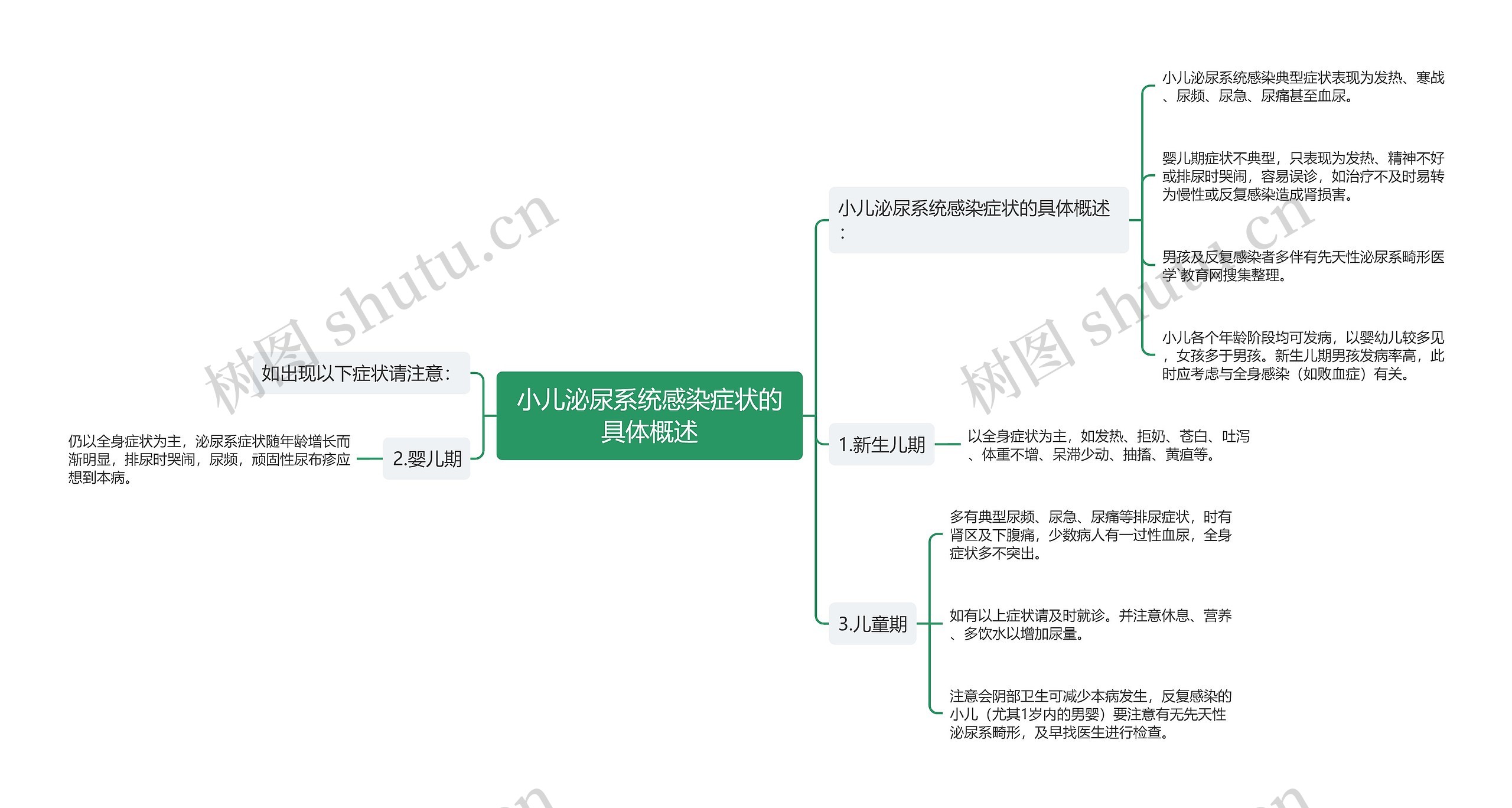 小儿泌尿系统感染症状的具体概述