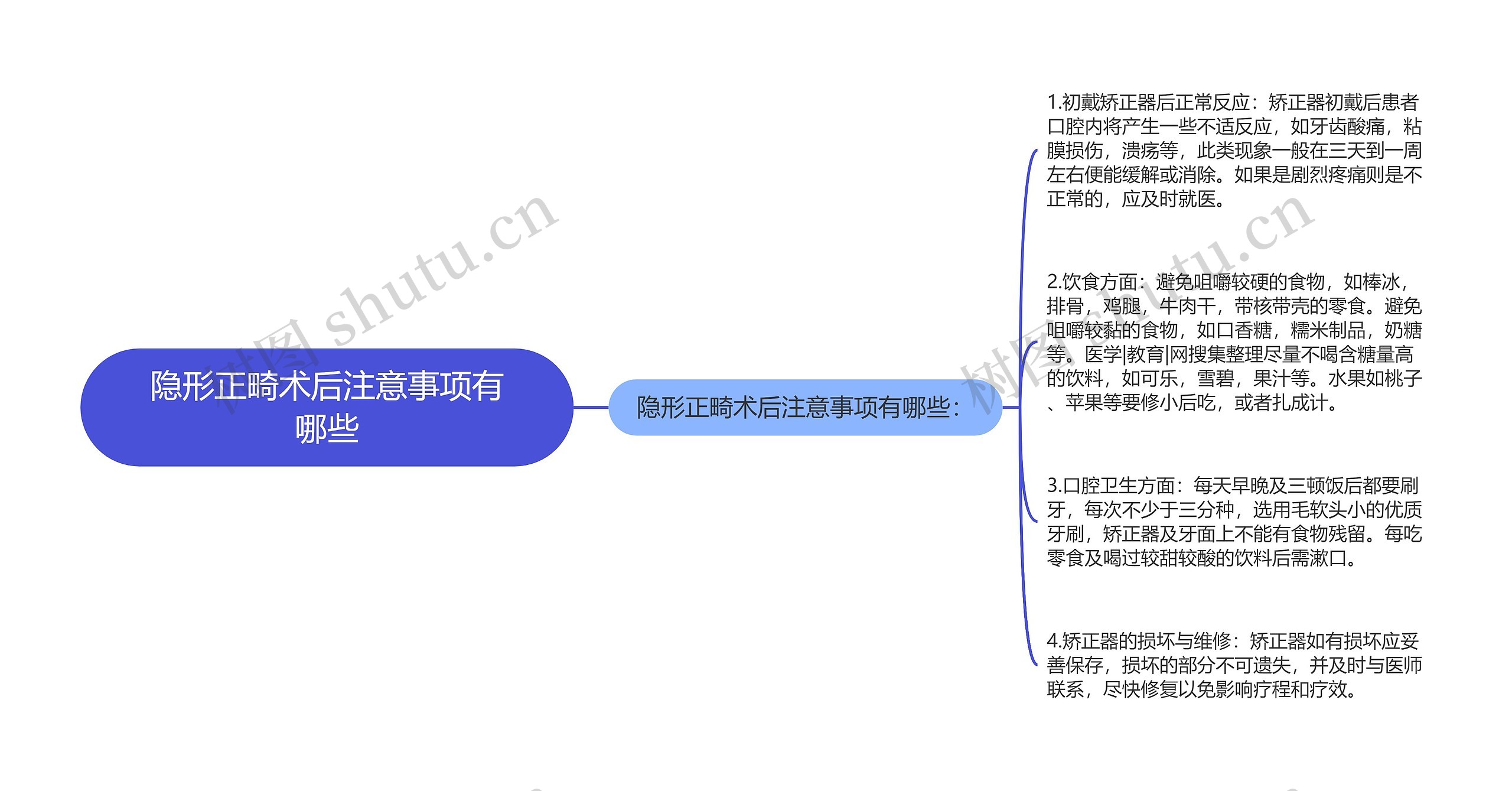 隐形正畸术后注意事项有哪些思维导图