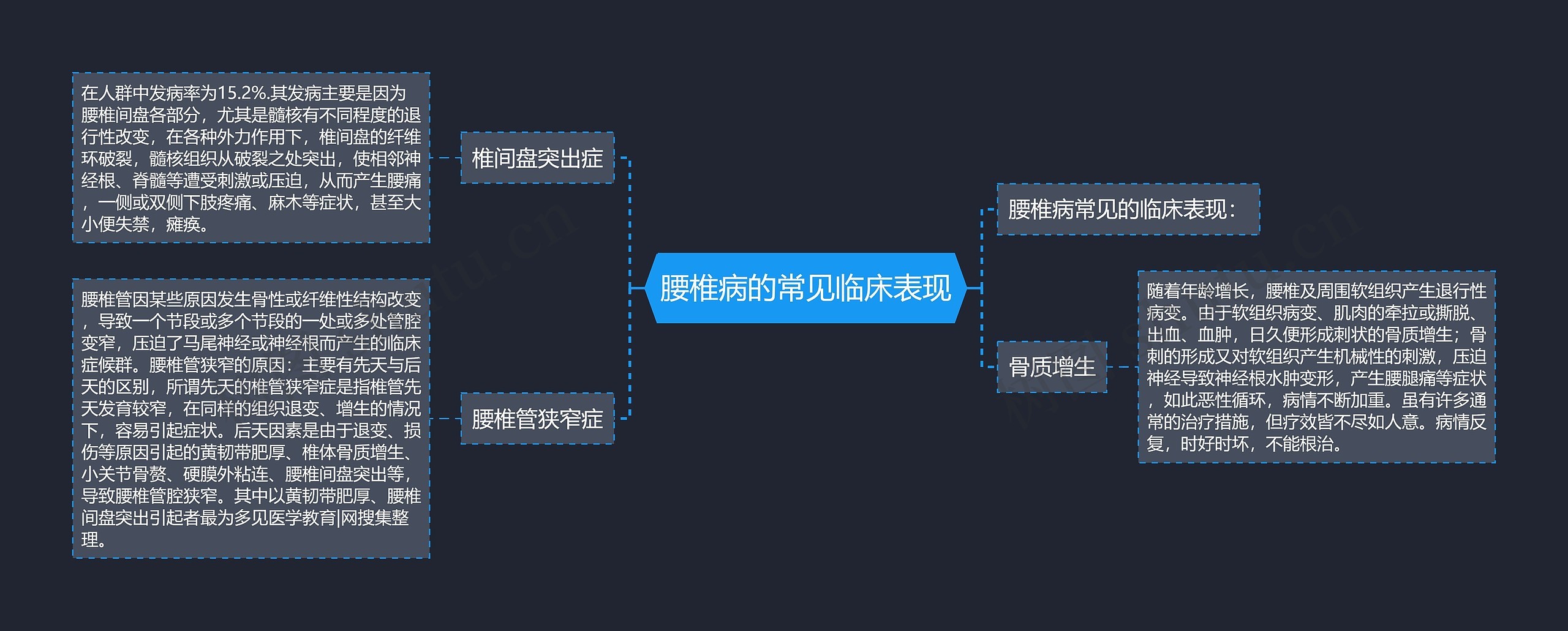 腰椎病的常见临床表现 腰椎病的常见临床表现