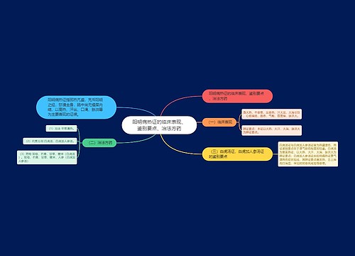 阳明病热证的临床表现、鉴别要点、治法方药