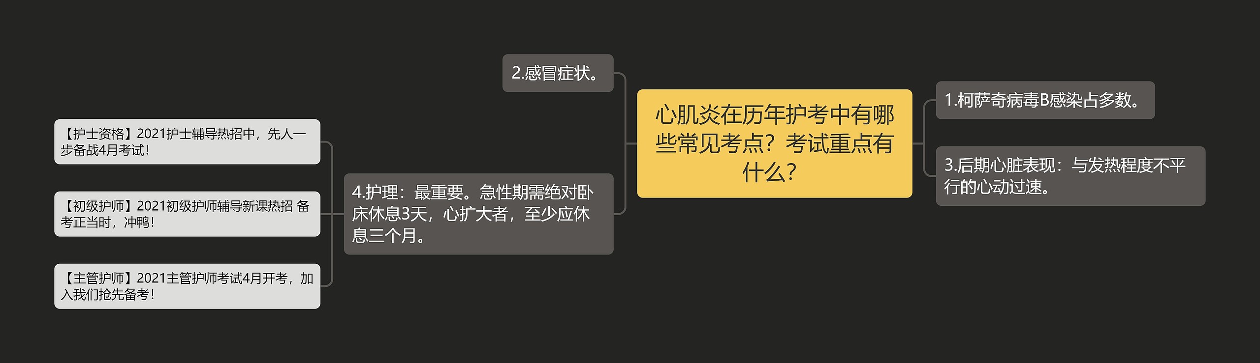 心肌炎在历年护考中有哪些常见考点？考试重点有什么？思维导图