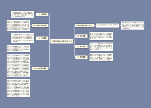 心理护理考点需层次概述