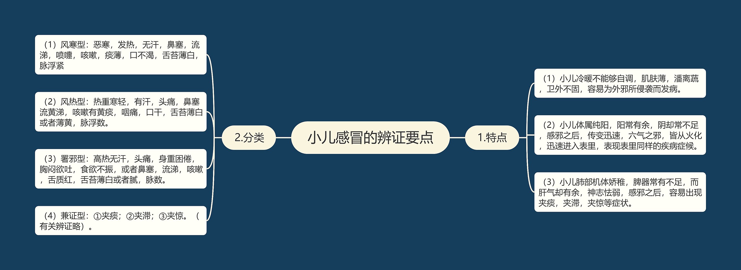 小儿感冒的辨证要点 小儿感冒的辨证要点