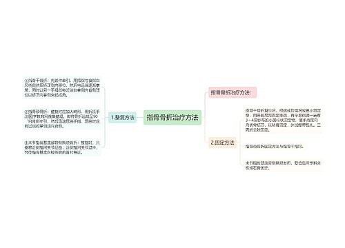 指骨骨折治疗方法