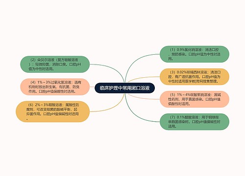 临床护理中常用漱口溶液