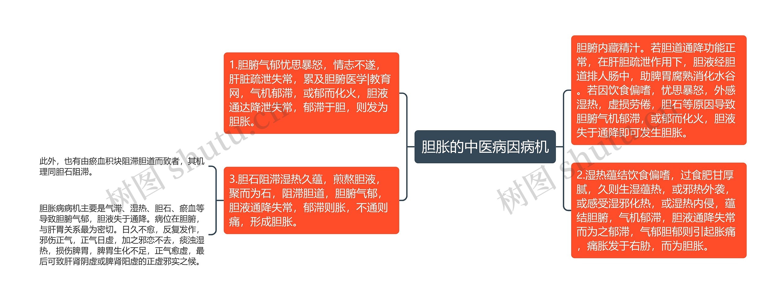 胆胀的中医病因病机 胆胀的中医病因病机