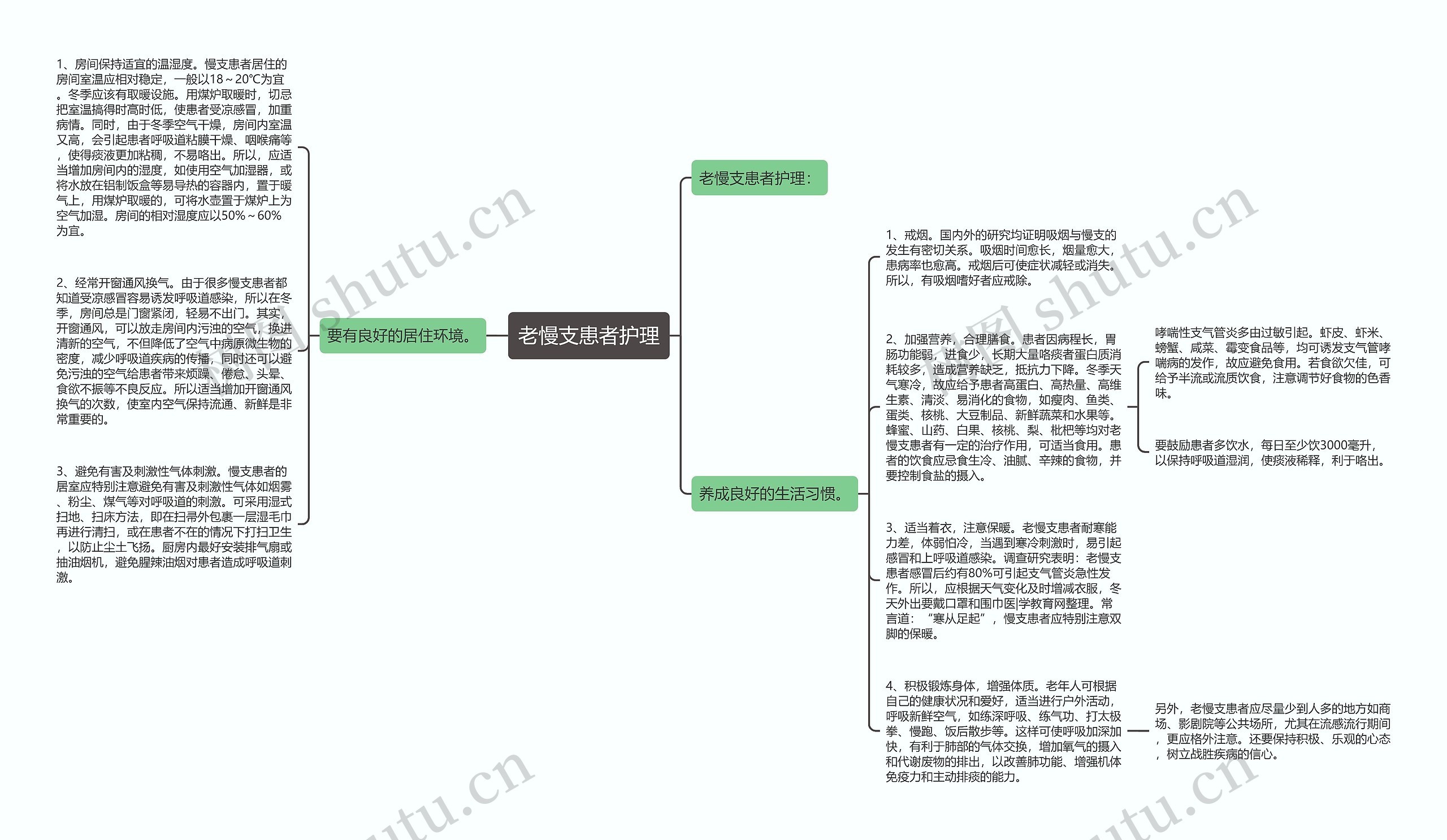 老慢支患者护理