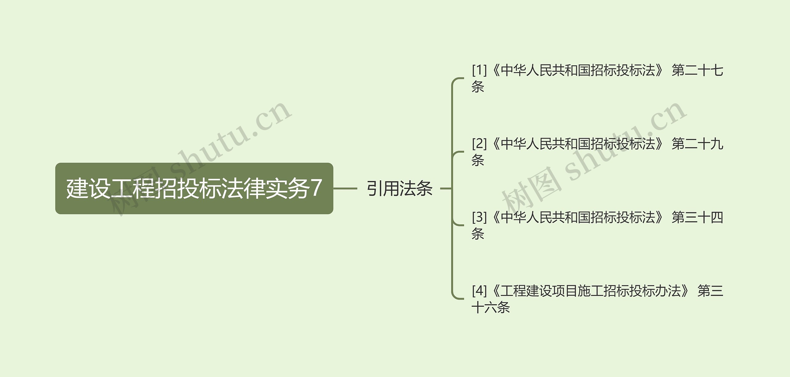 建设工程招投标法律实务7