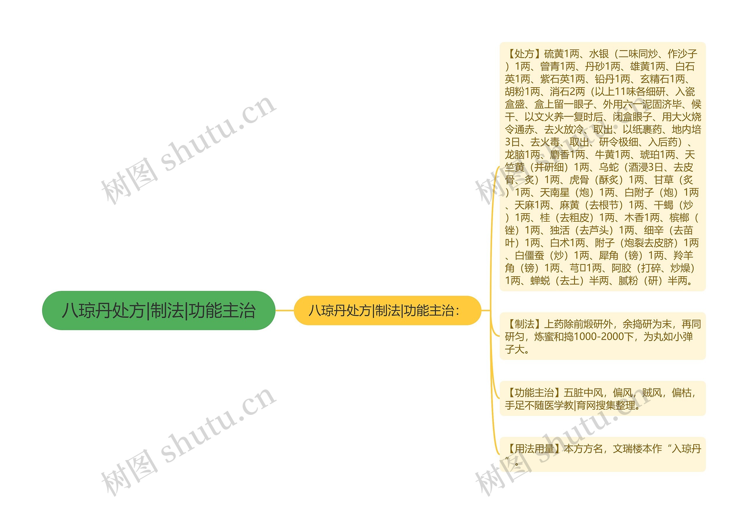 八琼丹处方|制法|功能主治 八琼丹处方|制法|功能主治