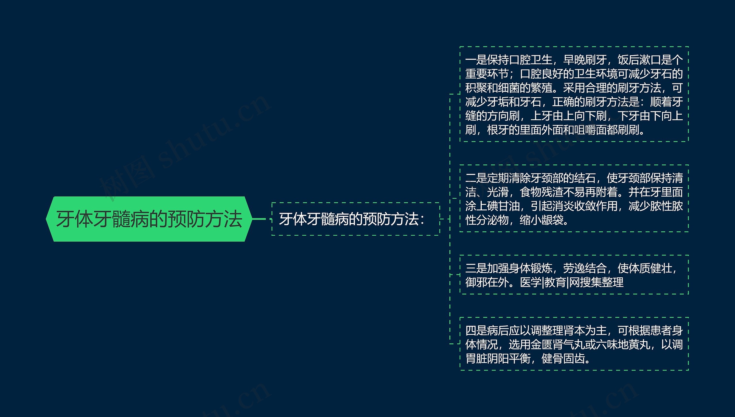 牙体牙髓病的预防方法思维导图