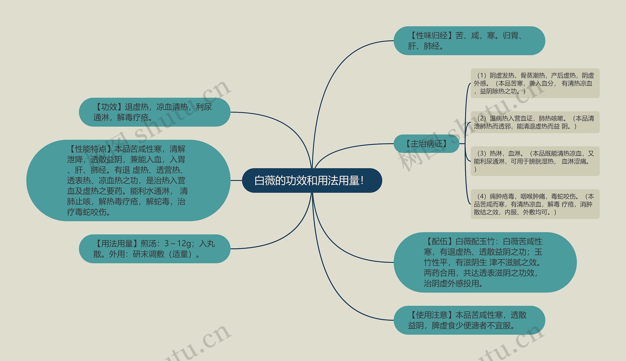 白薇的功效和用法用量! 白薇的功效和用法用量!