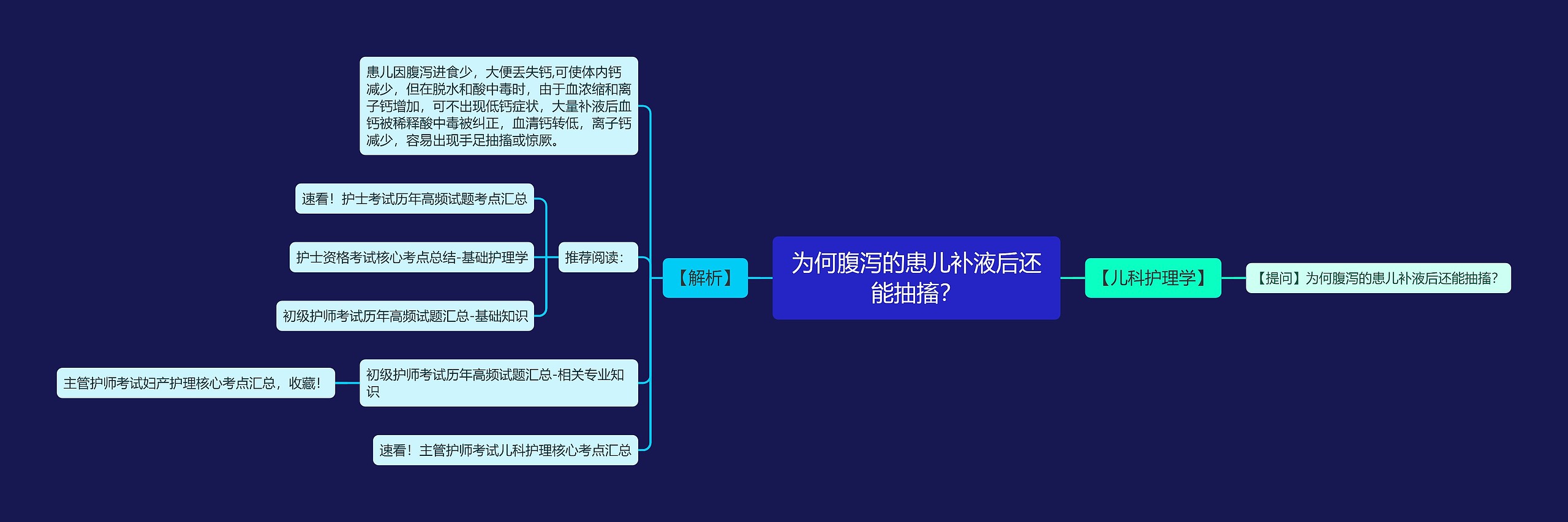 为何腹泻的患儿补液后还能抽搐？思维导图