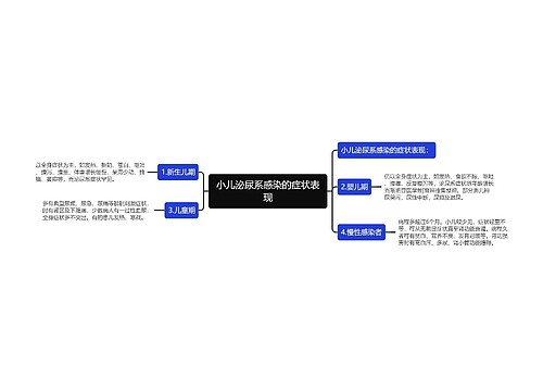 小儿泌尿系感染的症状表现