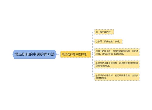 燥热伤肺的中医护理方法