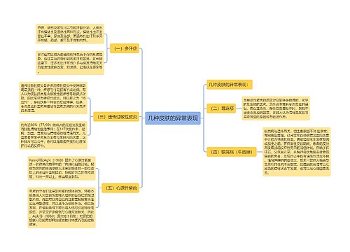 几种皮肤的异常表现