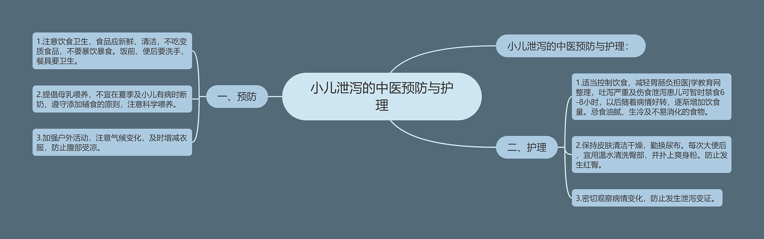 小儿泄泻的中医预防与护理
