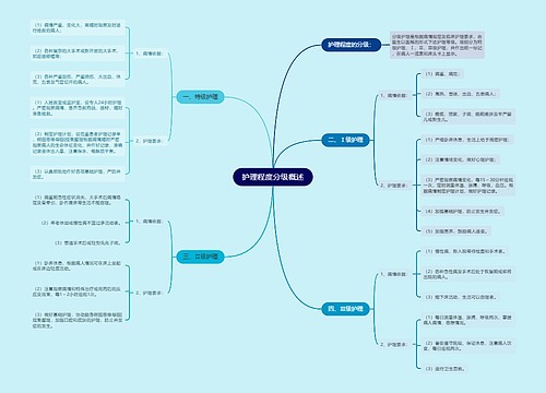 护理程度分级概述