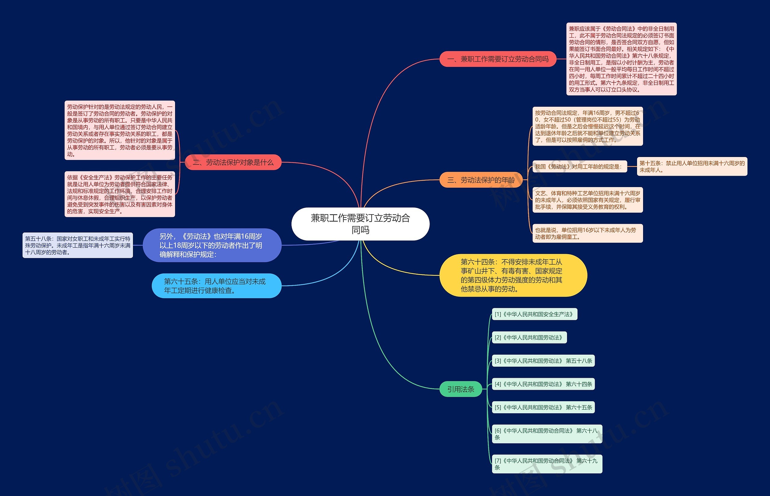 兼职工作需要订立劳动合同吗 兼职工作需要订立劳动合同吗