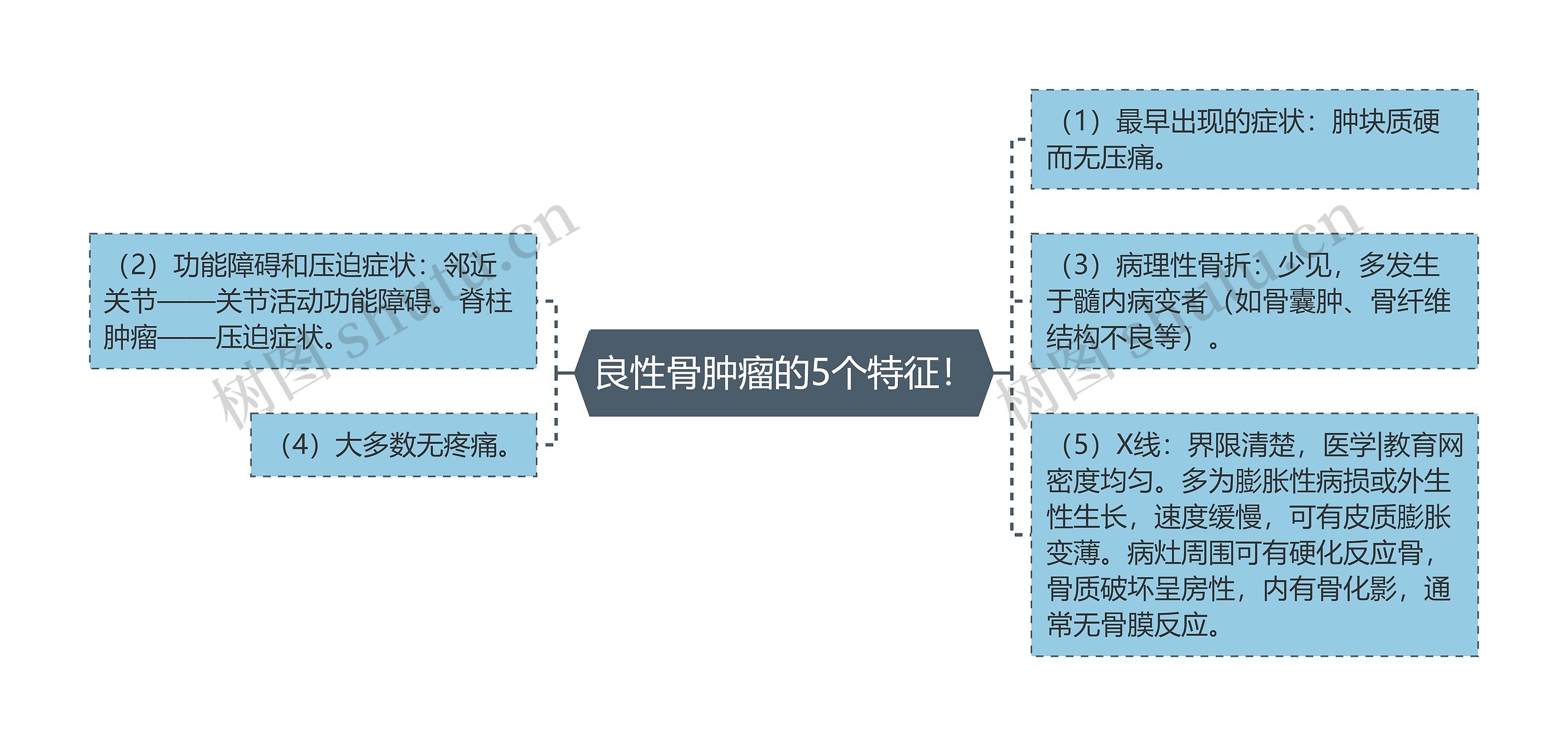 良性骨肿瘤的5个特征！