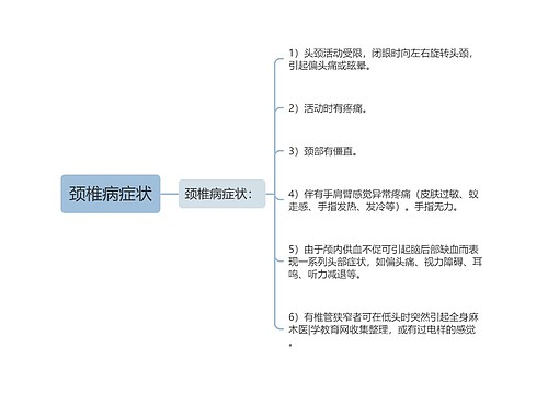 颈椎病症状