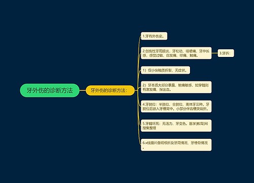 牙外伤的诊断方法