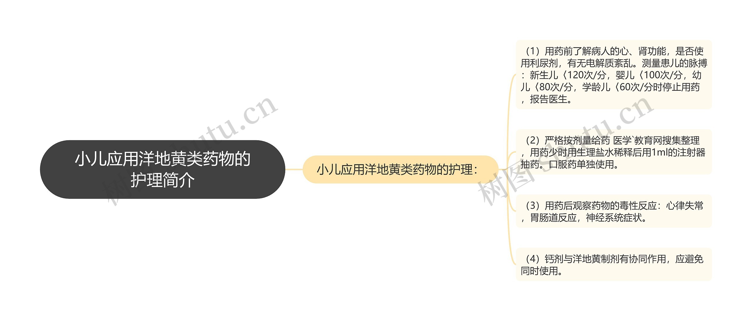 小儿应用洋地黄类药物的护理简介